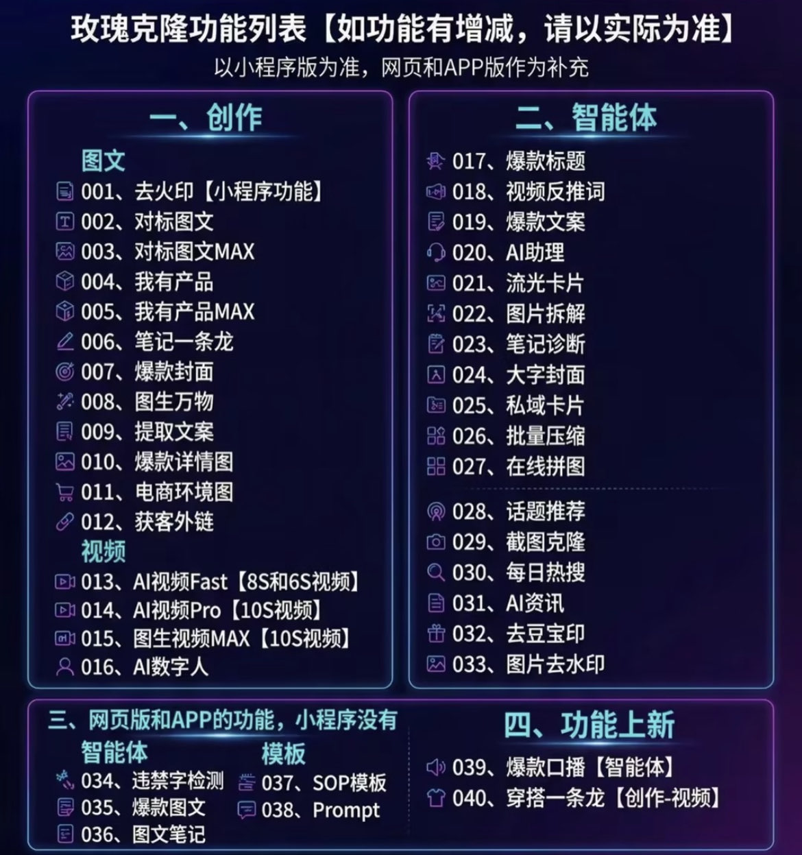 (18463期)玫瑰克隆神器,一键ai大魔,爆款工具,自媒体必备,60多个功能的详细教程 (18463期)玫瑰克隆神器,一键ai大魔,爆款工具,自媒体必备,60多个功能的详细教程