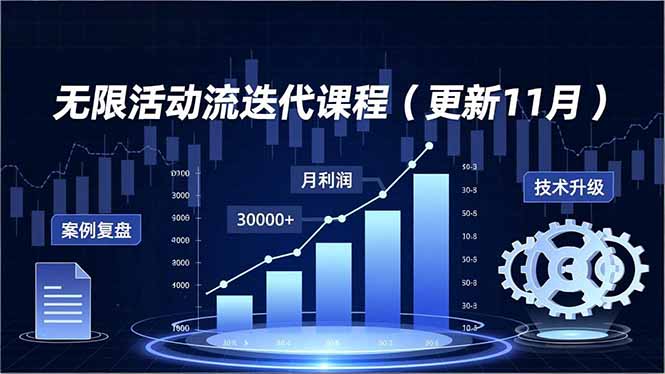 无限活动流迭代课程(更新11月-智云网