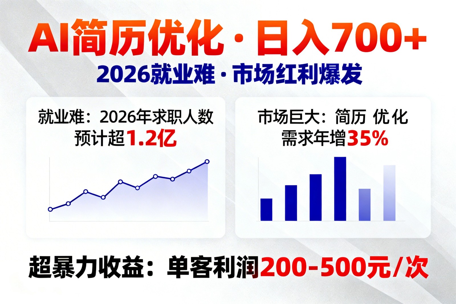 AI优化简历，日入700+，2026就业难，市场巨大，超暴力！-智云网