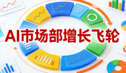迪安·AI市场部增长飞轮,从1-100的电商内容提效实战(更新2026)-智云网