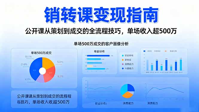 销转课变现指南:公开课从策划到成交的全流程技巧,单场收入超500万-智云网