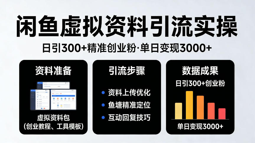 靠闲鱼虚拟资料引流，日引300+精准创业粉，单日变现3k+实操【揭秘】-智云网
