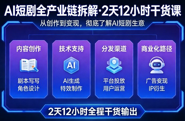 A短剧全产业链拆解，2天12小时全程干货输出，彻底的了解AI短剧是一门什么生意-智云网