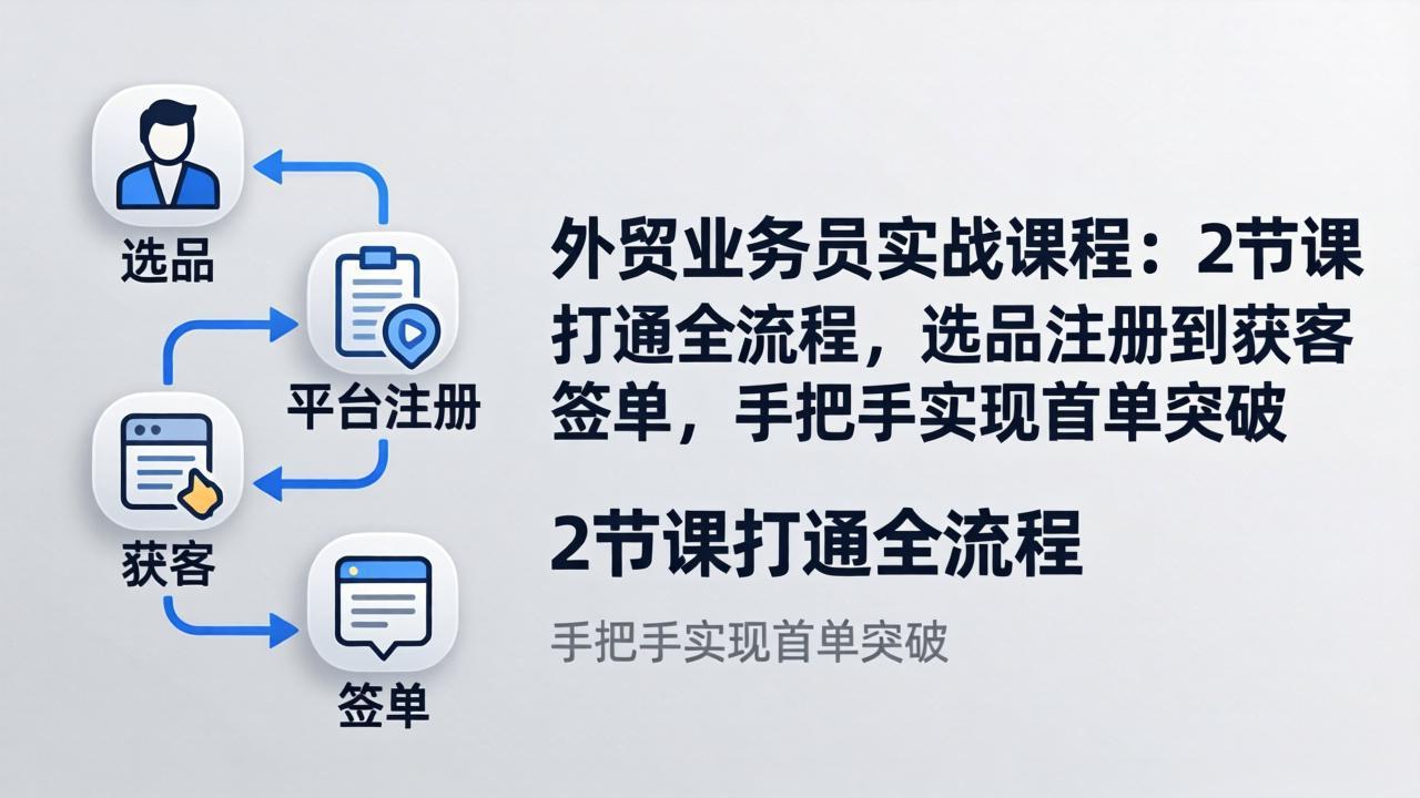 外贸业务员实战课程:2节课打通全流程,选品注册到获客签单,手把手实现首单突破-智云网