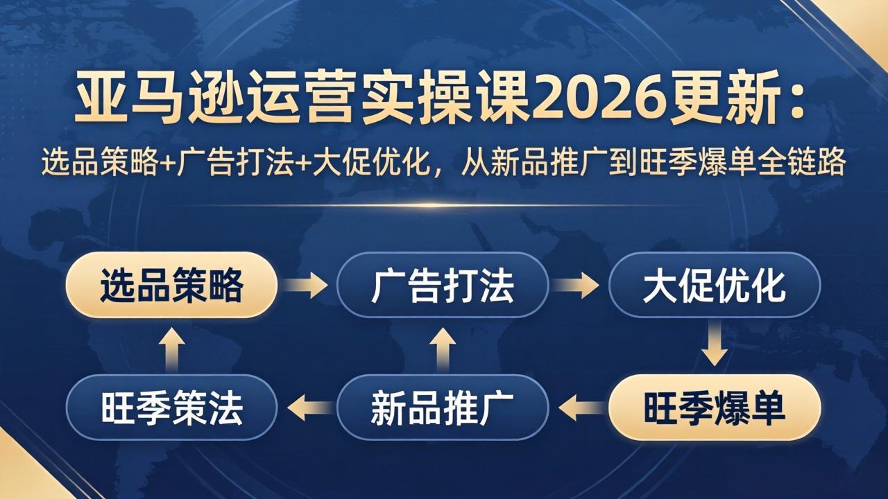 亚马逊运营实操课2026更新:选品策略+广告打法+大促优化,从新品推广到旺季爆单全链路-智云网
